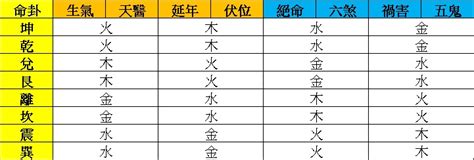 四吉數|風水 雜誌《新玄機》：八宅初探